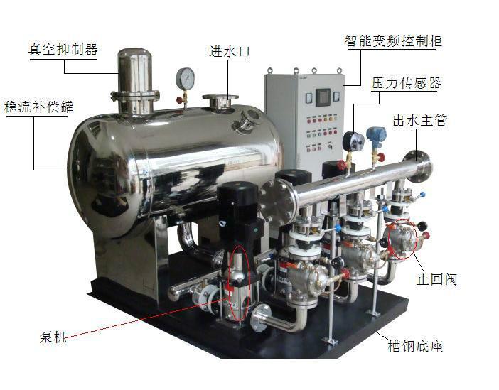 壓力容器廠家,供水設備廠家,換熱設備廠家,華博換熱設備