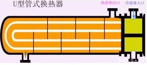 換熱設備廠家